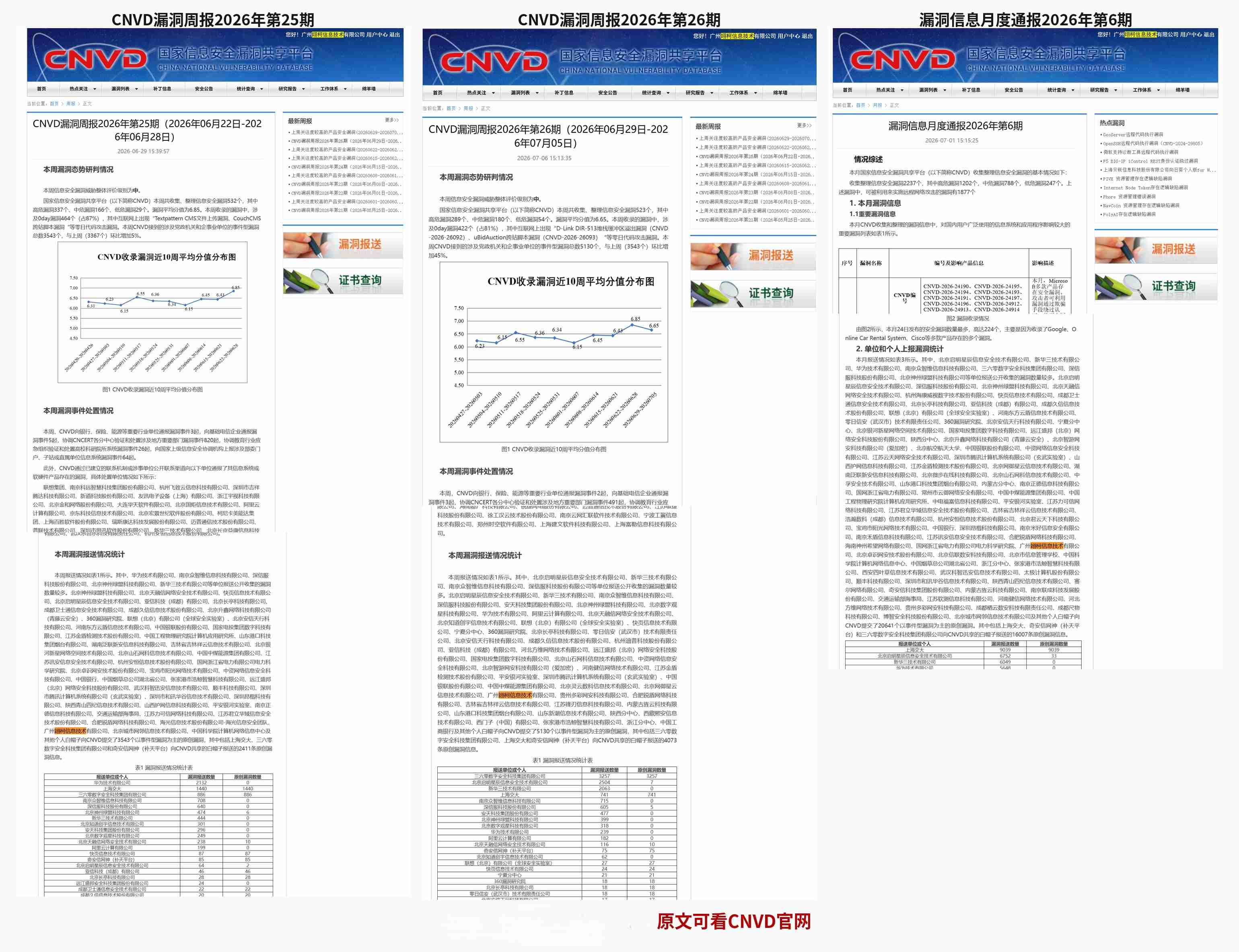 CNVD 漏洞周报与月报中与广州翊柯相关的公开统计页面截图拼接